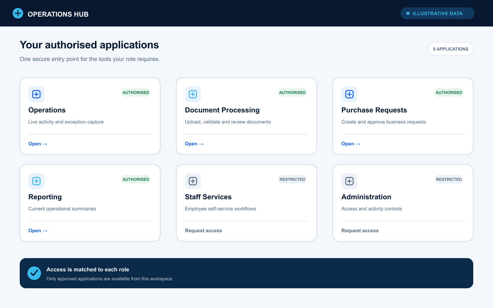 Lanzador ilustrativo de aplicaciones de Unified Operations Portal