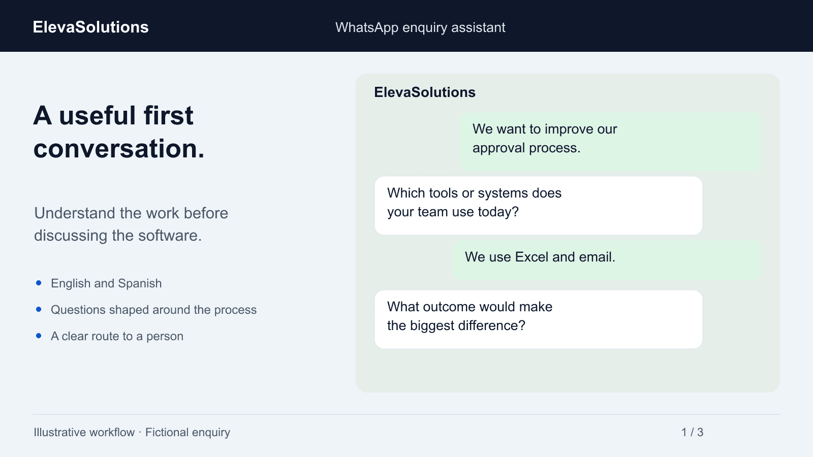 Illustrative Eleva WhatsApp enquiry assistant gathering business context