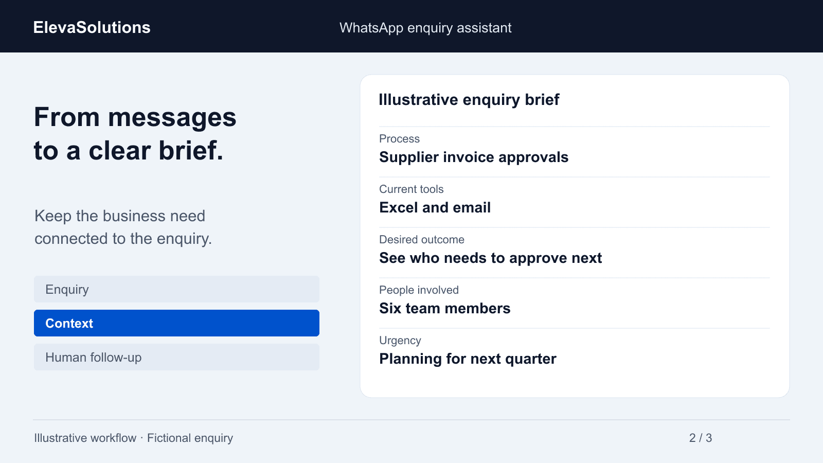 Illustrative enquiry brief containing a fictional process, tools, desired outcome, team size and urgency
