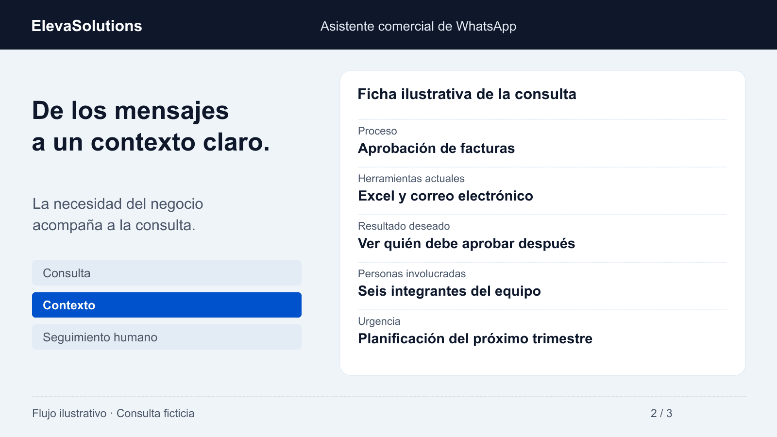 Ficha ilustrativa con un proceso ficticio, herramientas, resultado deseado, tamaño del equipo y urgencia