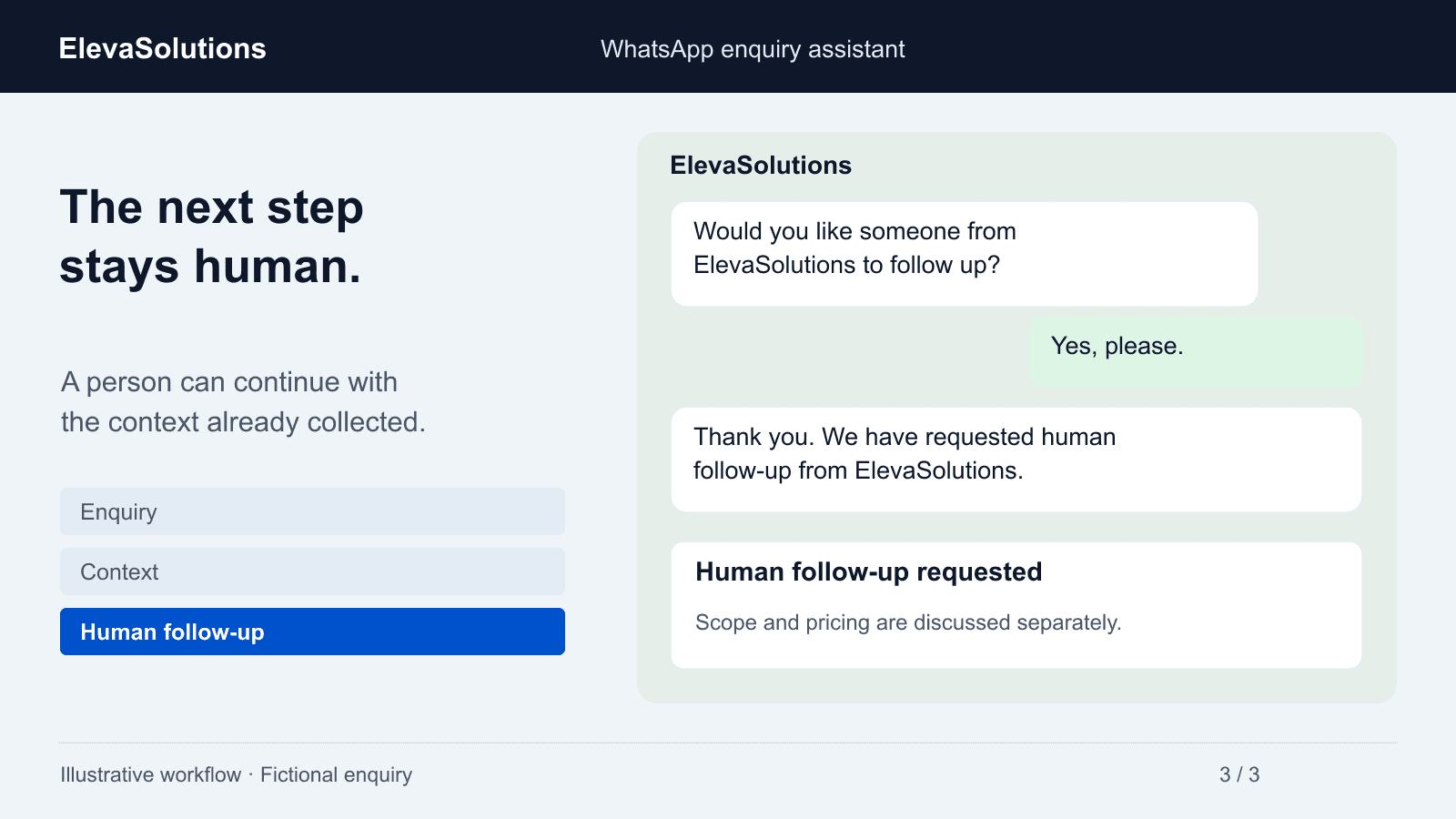 Illustrative conversation accepting an offer of human follow-up from ElevaSolutions