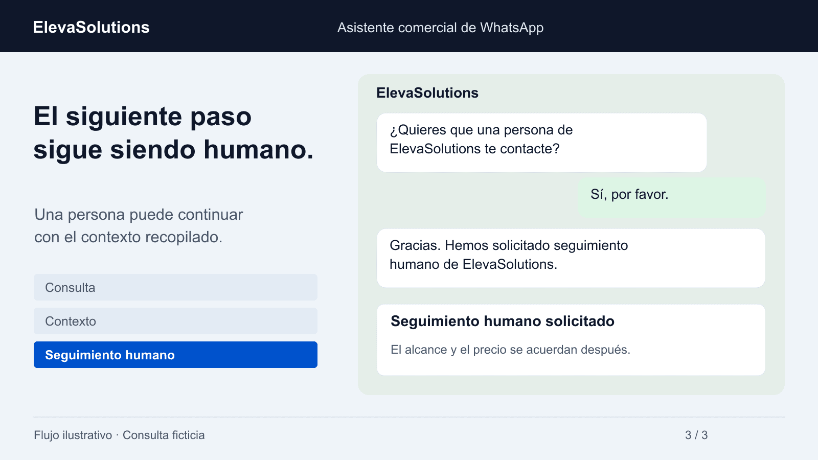 Conversación ilustrativa que acepta una oferta de seguimiento humano de ElevaSolutions